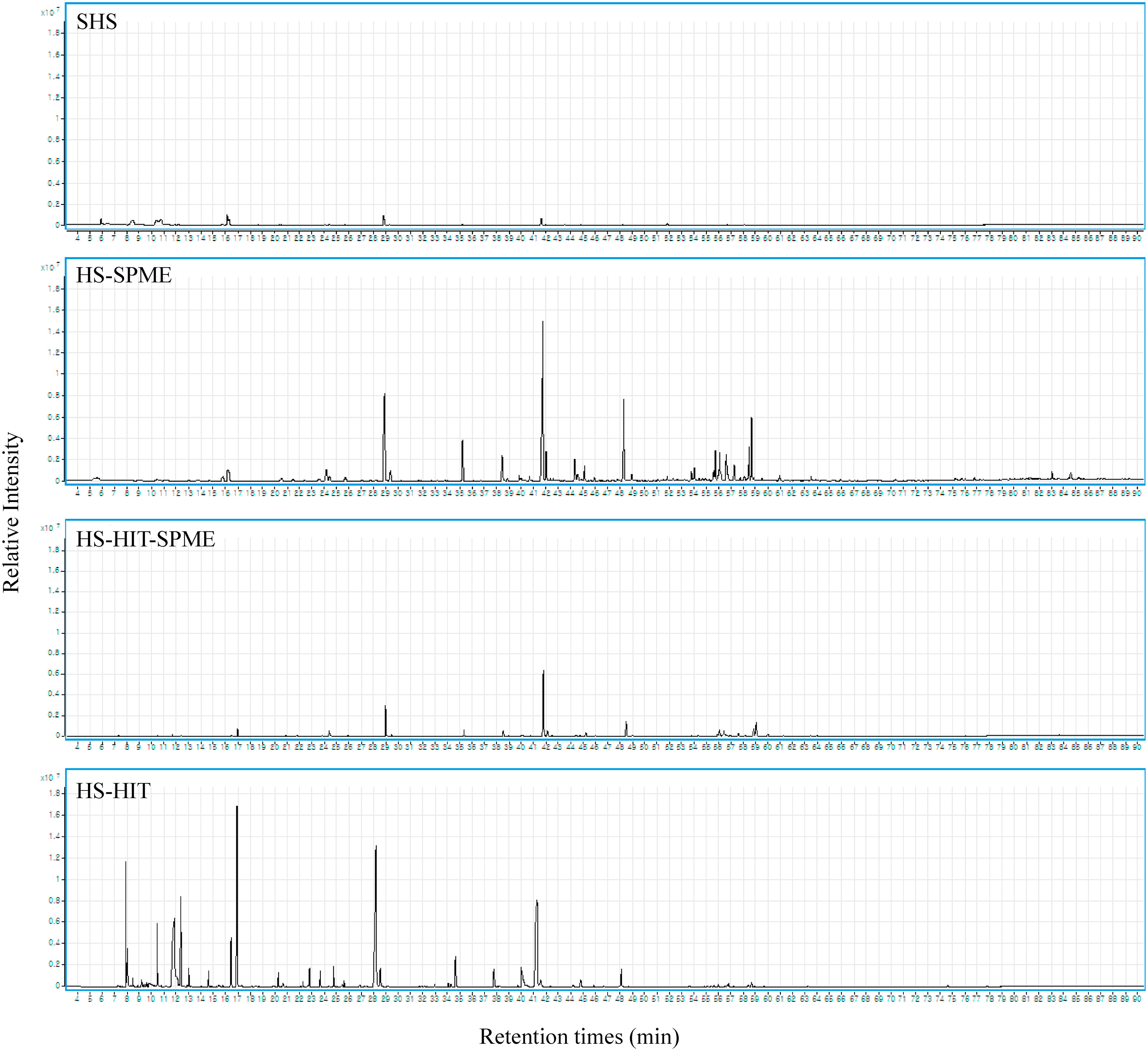 HIT analysis of volatile compounds in kimchi_2.jpg